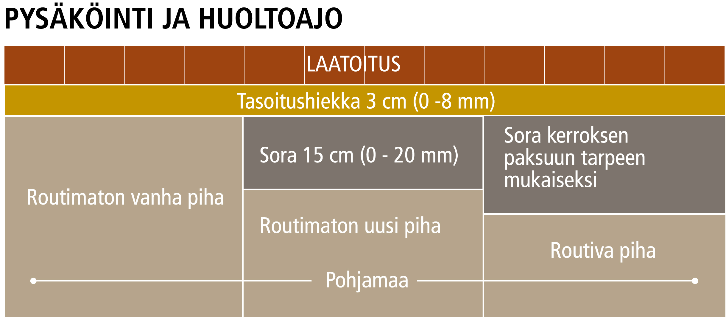 Pysakointi-ja-huoltoajo.jpg